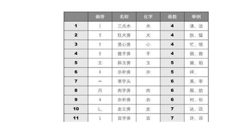 10劃屬木繁體|姓名筆劃 十劃